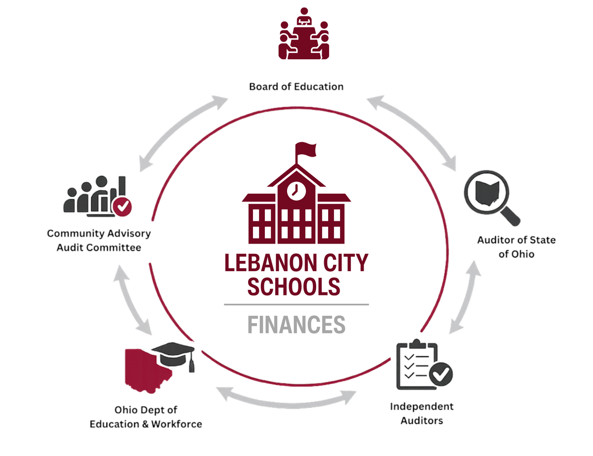 Finance OVerview 